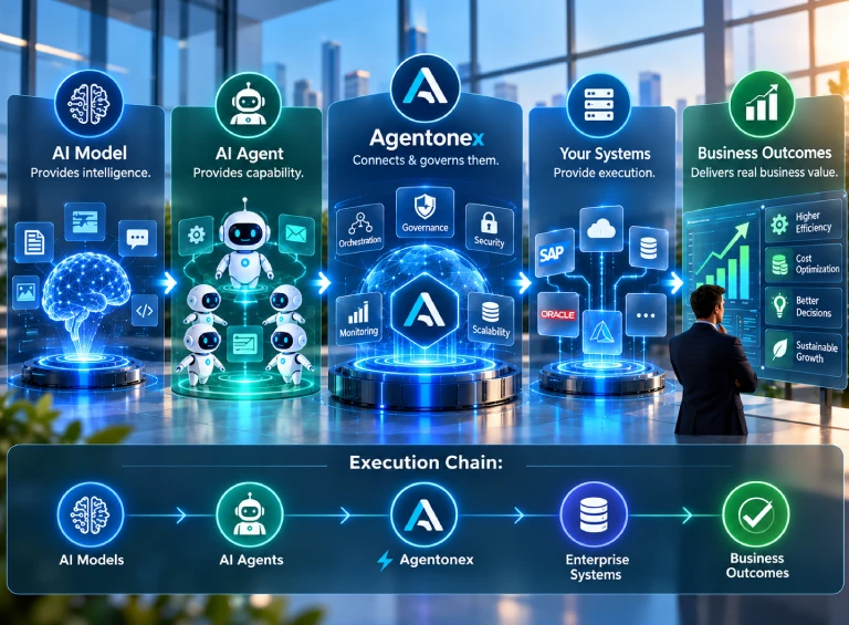 Why Agentonex - AI Alone Isn't Enough